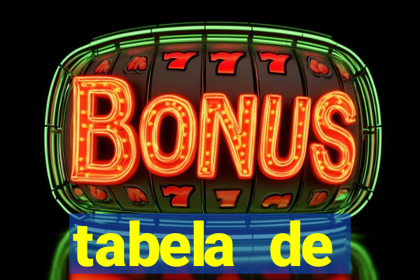 tabela de porcentagem dos slots