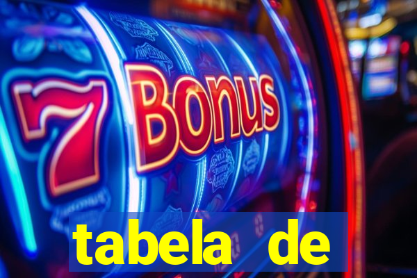 tabela de porcentagem dos slots