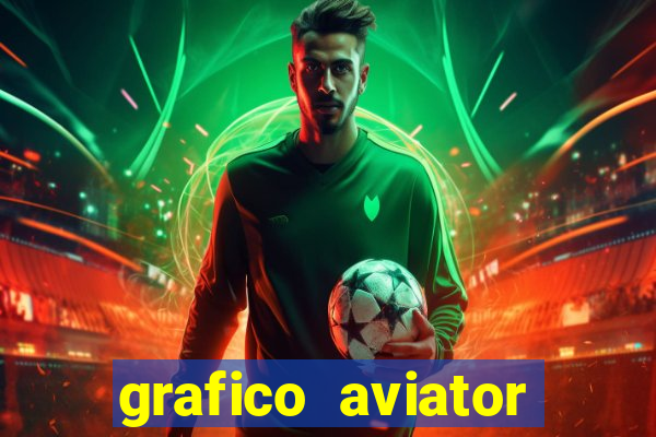 grafico aviator estrela bet