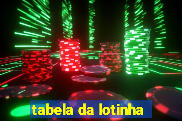 tabela da lotinha