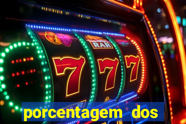 porcentagem dos slots pp