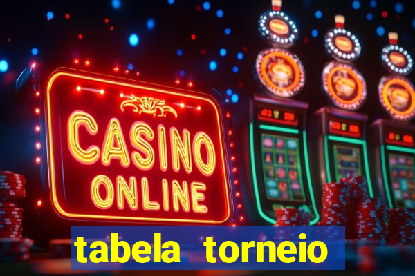 tabela torneio betano argentina