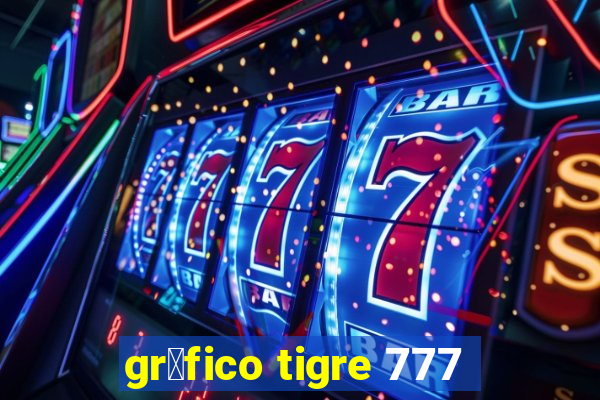 gr谩fico tigre 777