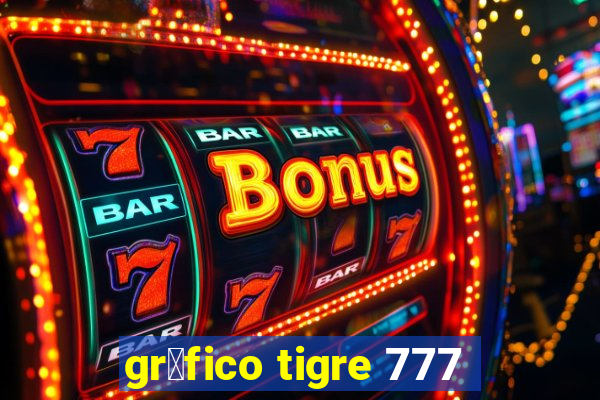 gr谩fico tigre 777