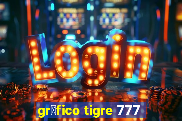 gr谩fico tigre 777