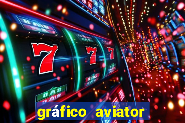 gráfico aviator estrela bet